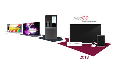 LG будет расширять возможносей webOS