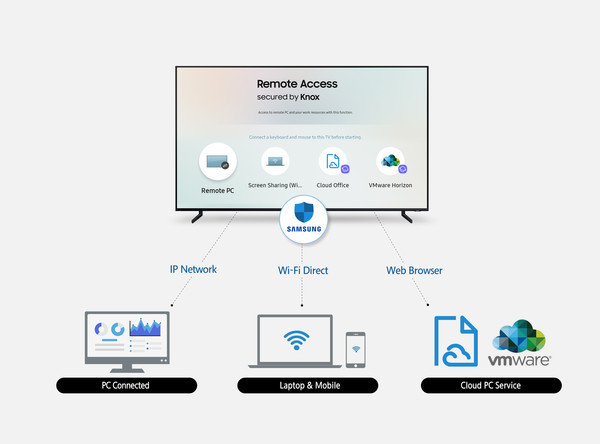 Samsung представляет функцию удалённого доступа Remote Access
