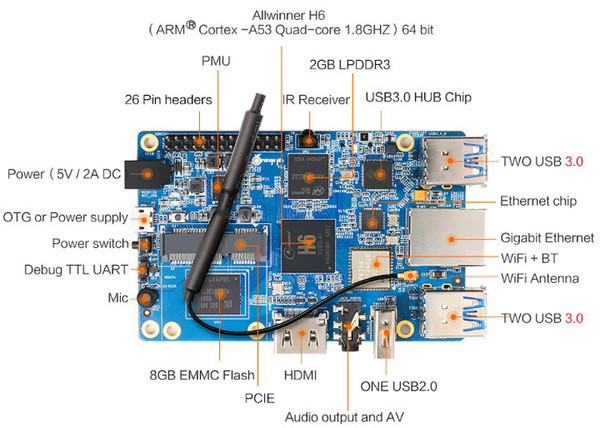 Orange Pi 3 – одноплатный ПК с Wi-Fi 5
