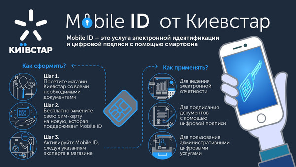 Киевстар отменяет плату за использование услуги Mobile ID
