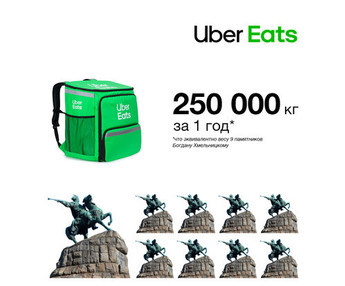 Uber Eats: год работы сервиса доставки еды в Украине