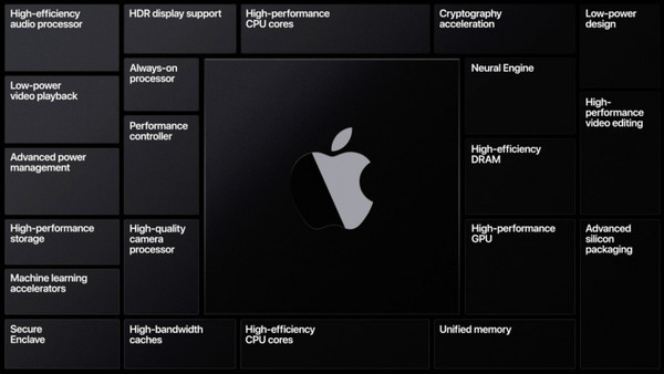Сегодня — презентация Apple, на которой представят первые MacBook с ARM