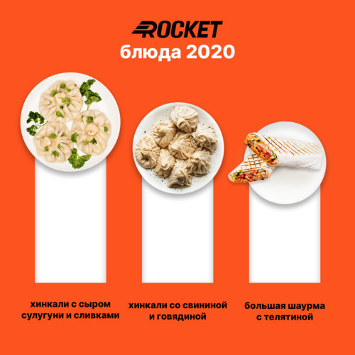 Рейтинг Rocket: самое популярное блюдо 2020