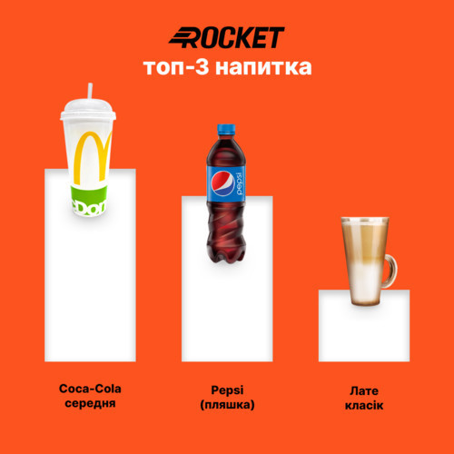 Рейтинг Rocket: самое популярное блюдо 2020